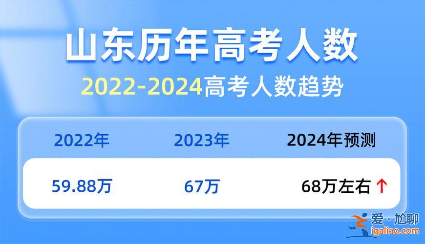 山東省升學率高中排名 2024年山東高中升學率排名？