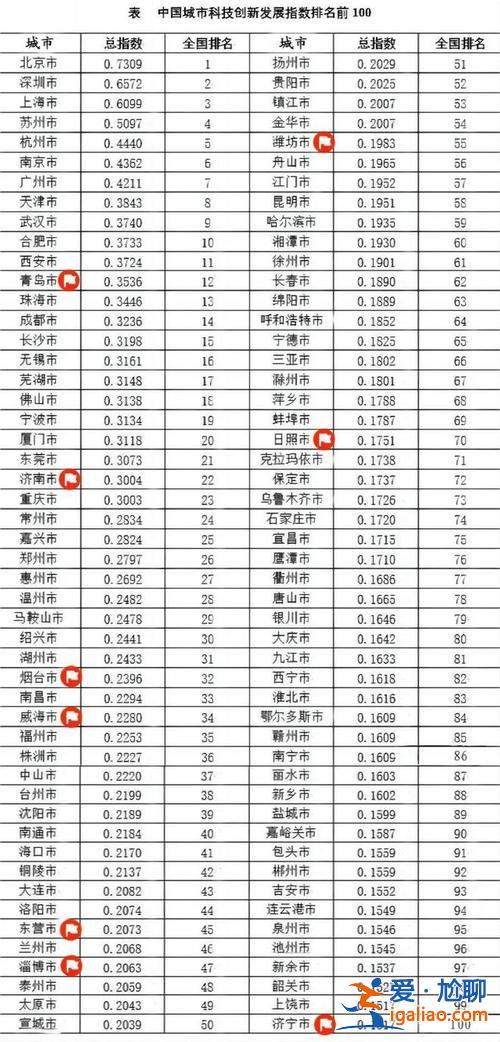 日照實驗二中升學率(日照市初中排名)？