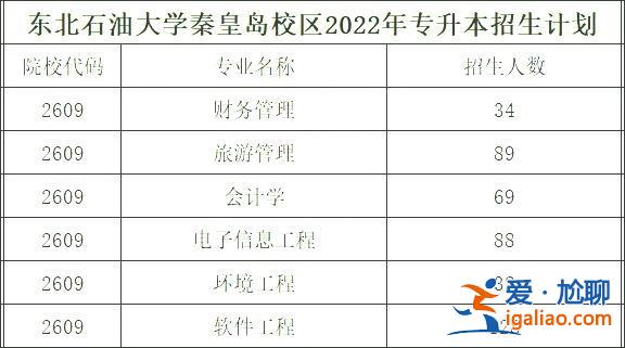 東北石油大學專升本好考嗎(東北石油大學專科升本容易嗎)？