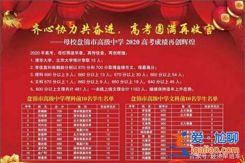 盤錦985升學率？在盤錦哪個高中比較好？