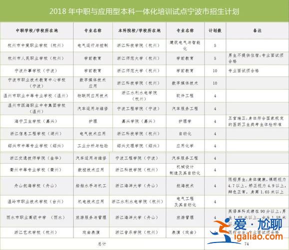 寧波寧海提升學歷招生電話，寧波中本一體化學校有哪些？