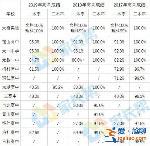 升學(xué)率最高的學(xué)期是，無錫光華學(xué)校高中升學(xué)率多少？