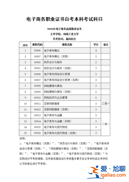 電子商務專業專升本考試科目(電子商務專升本需要考什么)？