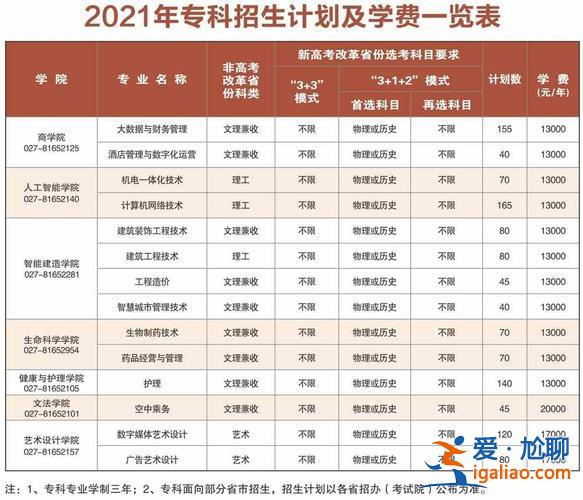 武昌理工學(xué)院專(zhuān)升本分?jǐn)?shù)線(xiàn)，武昌理工學(xué)院空中乘務(wù)好升本嗎？