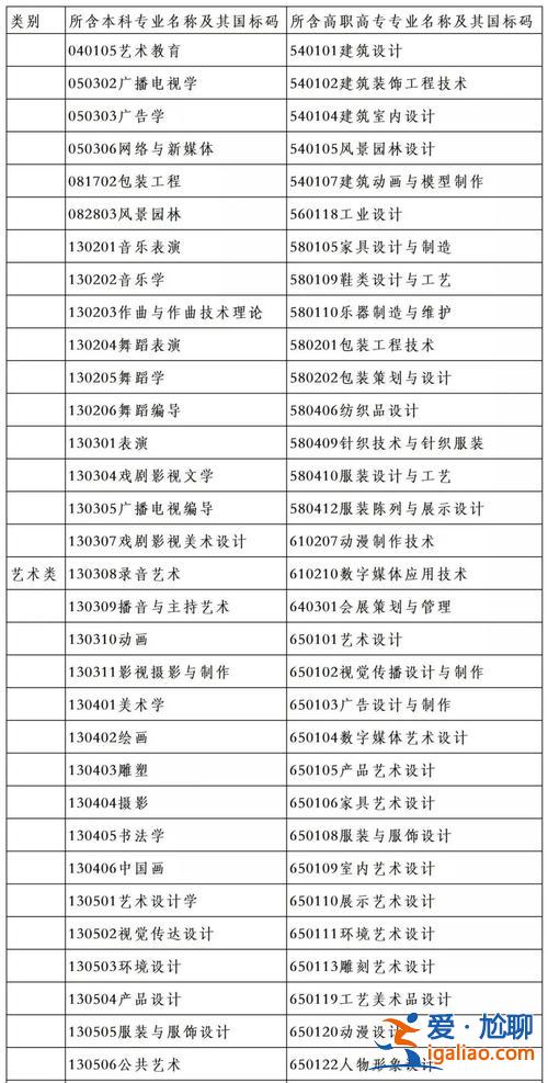 美術專升本 書畫藝術專業可以專升本嗎？