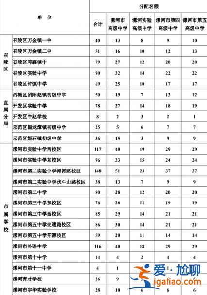 河南漯河高中升學(xué)率排名？臨潁一高在漯河排第幾？