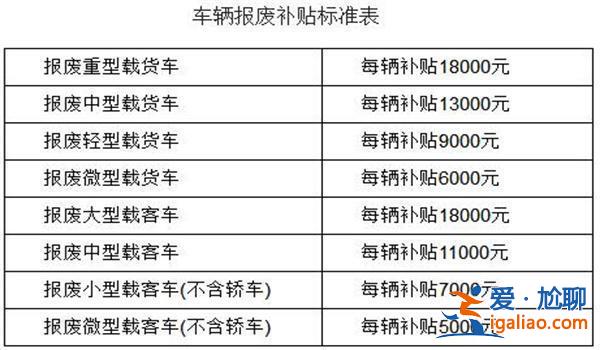 江門退伍軍人升學補貼，廣東江門汽車報廢補貼標準？