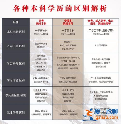 專升本 知乎 專升本有用嗎？