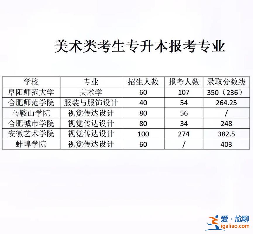 專升本藝術，書畫藝術專升本考什么？