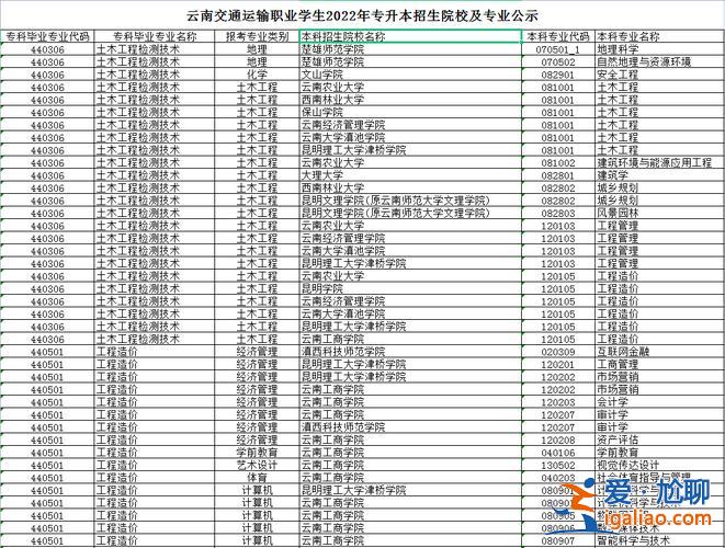 專升本云南(云南專升本的學校有哪些)？