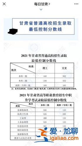 對口升學中專多少分可以上，中專對口考試多少分升本科？
