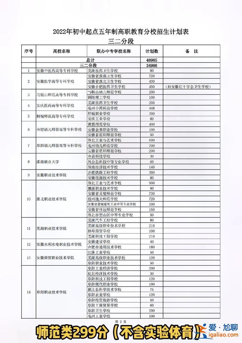 大專升學(xué) 3+2五年制大專升學(xué)考試容易嗎？