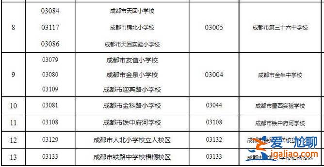 高新一中高中部升學率 高新區(qū)第一學校升學率怎么樣？