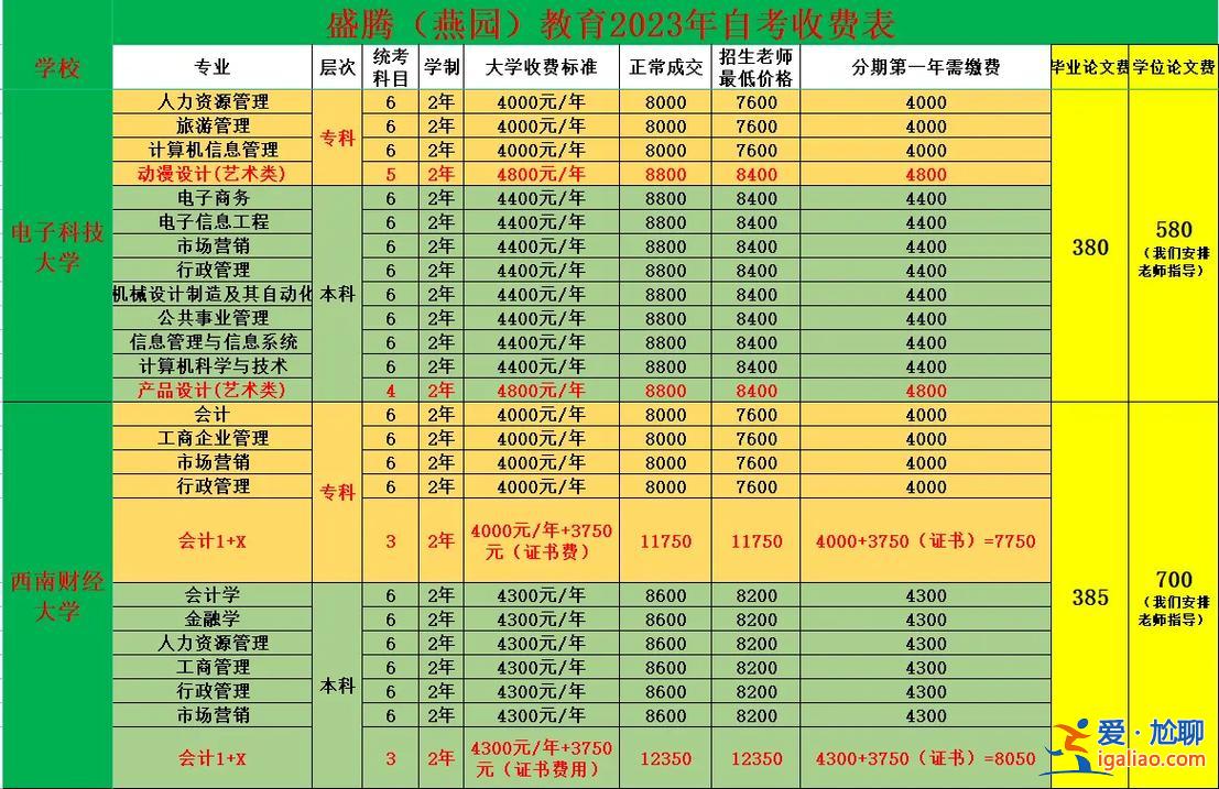 蚌埠自考提升學(xué)歷學(xué)費(fèi)多少？學(xué)校轉(zhuǎn)公辦學(xué)費(fèi)會降嗎？