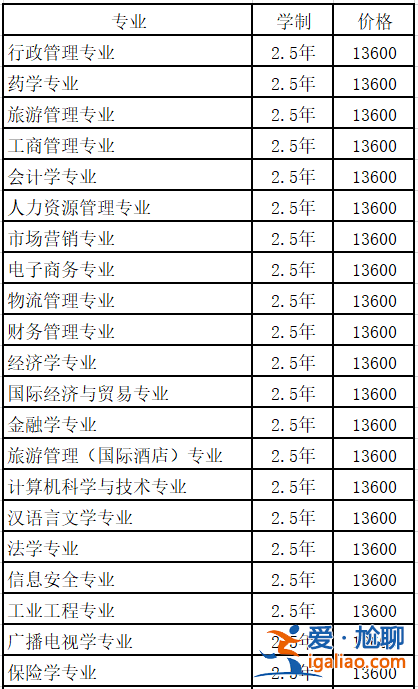 南開大學專升本專業(南開大學有下屬專科院校嗎)？