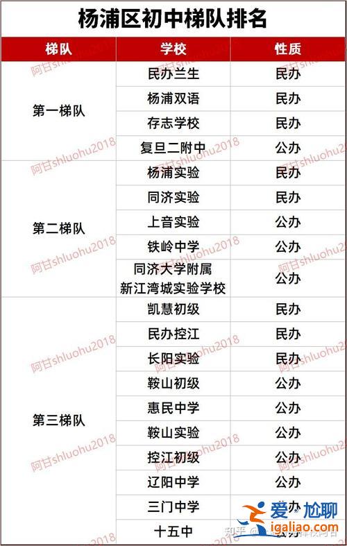 高中寶山中學(xué)升學(xué)率？寶山中學(xué)升學(xué)率2024？