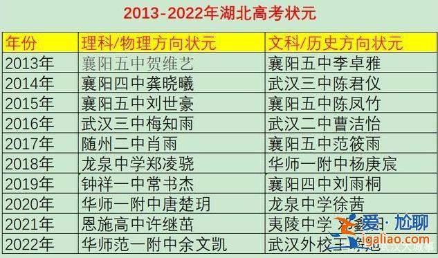 荊門高中一本升學(荊門高中升學率)？