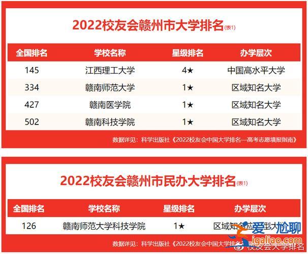 贛州提升學歷排名前十(江西贛州文武學校哪家好)？