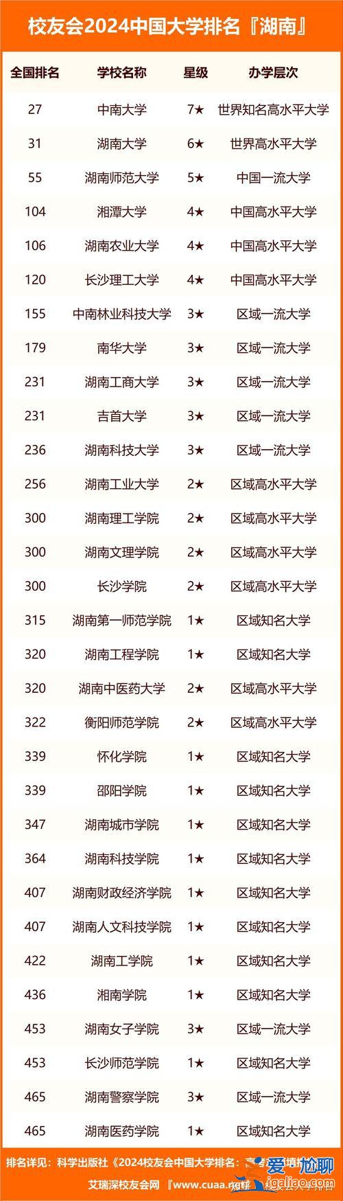 婁底民辦院校升學率低，湖南婁底私立學校插班生好進嗎？