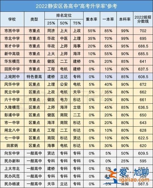 西安市55中學(xué)升學(xué)率 西安市第55中學(xué)高考升學(xué)率？