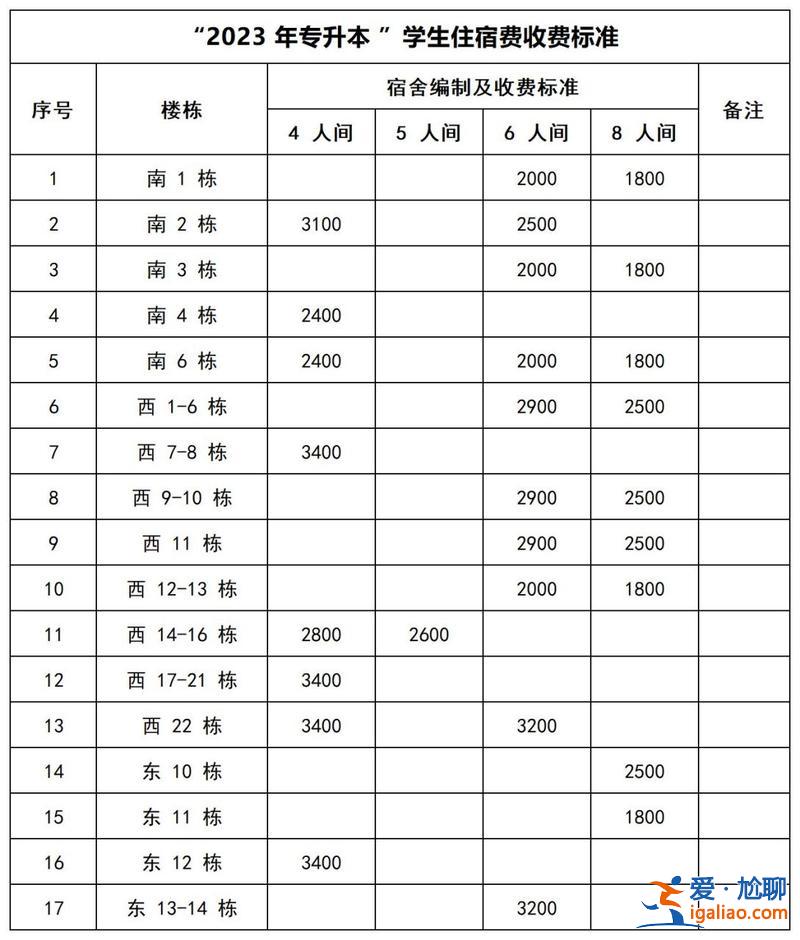 湖南涉外經(jīng)濟(jì)學(xué)院可以專升本嗎 2024湖南涉外經(jīng)濟(jì)學(xué)院專升本學(xué)費(fèi)？