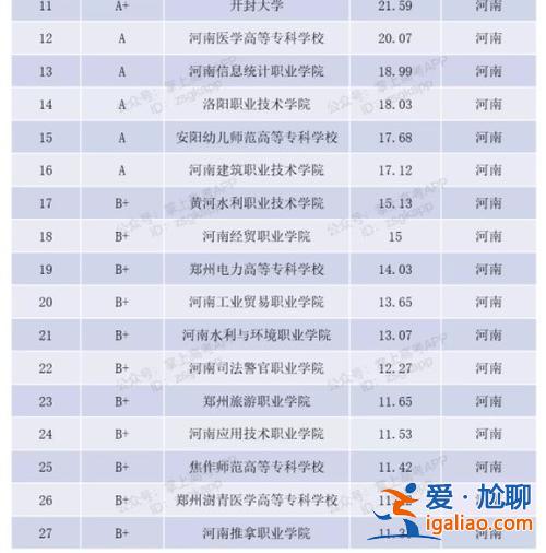 專升本升學(xué)率大的學(xué)校 專升本升學(xué)率高的有本科院校的學(xué)校？