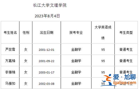 專升本補錄會降分嗎，2024專升本補錄一般降多少分？