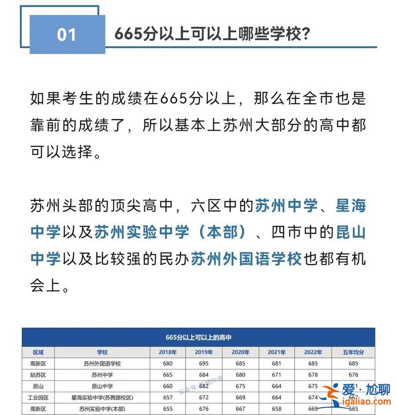 蘇州升學？蘇州3年制中專可以升學嗎？