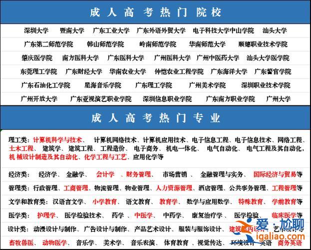 專科提升學歷培訓中心 想提升學歷，有沒有靠譜的教育機構，并且現在上班中？