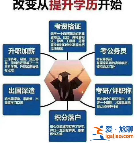 升學(xué)本科 本科升學(xué)是什么意思？