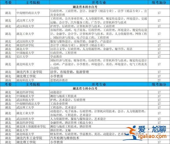 學前教育升學能學什么？2024年學前教育對口升學都考什么科目？