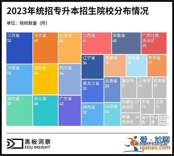 機構專升本，專升本教育機構排名？