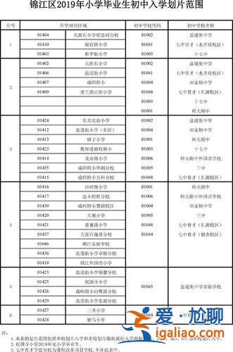 錦江外國語升學率？成都錦江學區房介紹？