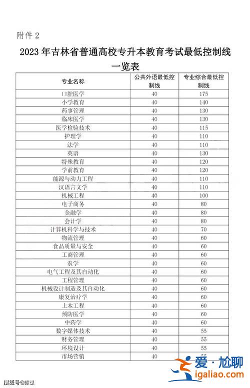 吉林專升本錄取分數(shù)線 2024專升本吉林最低線？