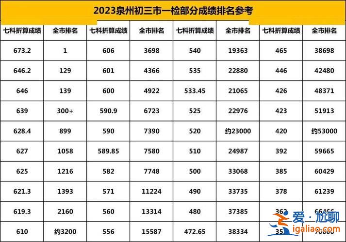 泉州學校高考升學率排名(泉州實驗中學錄取率是多少)？