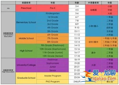 國外升學？大學升學途徑？