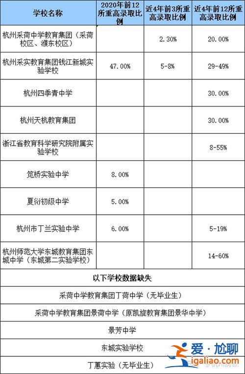 杭州三墩中學(xué)升學(xué)率(請問大家杭州三墩高級中學(xué)的升學(xué)率高不高)？