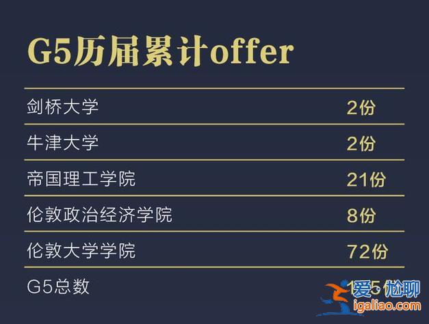 德普外國語學校升學率(德普學校一年費用多少)？