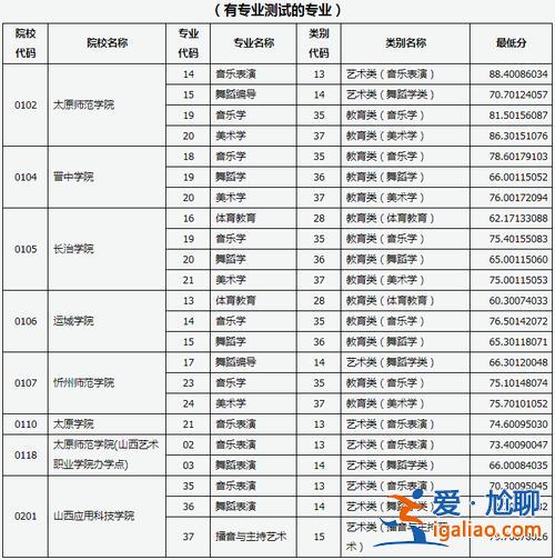 山西省專升本學校名單，山西省語文教育專升本有幾所學校？