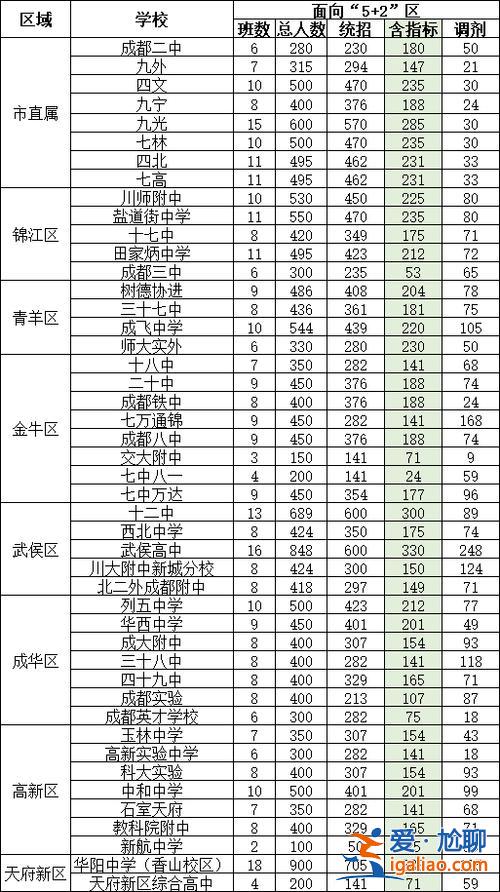 山東省高中升學途徑最新 山東初中升高中總分是多少？