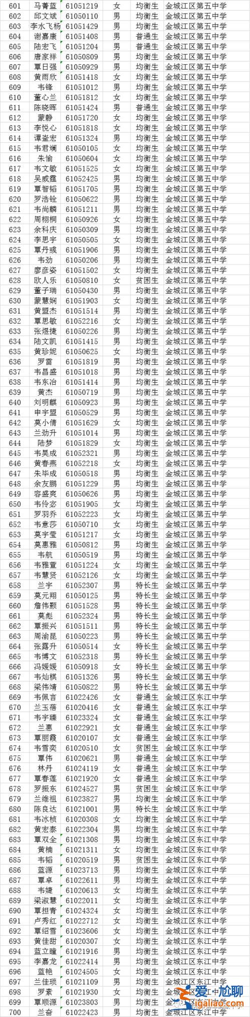 河池民族高中升學率排名？2019河池市民族高中分數線？