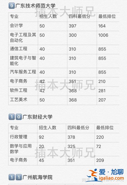 廣州專升本院校名單，廣州鐵路學院專升本可報考什么學院？