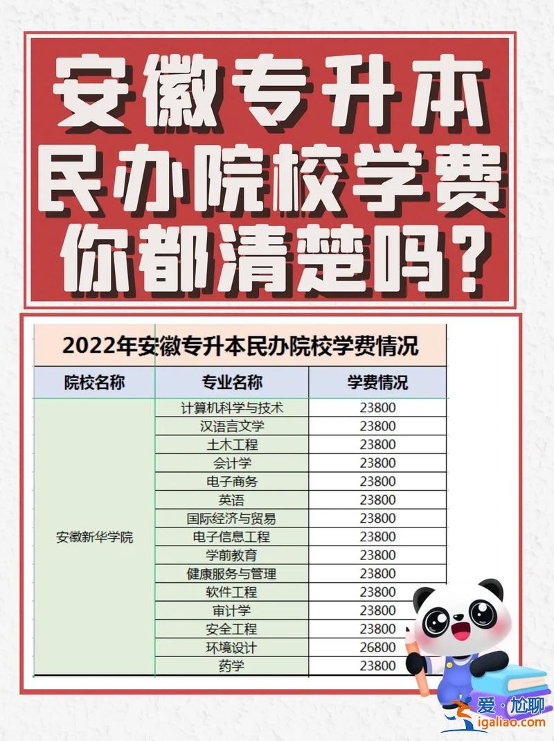 安徽專升本報名費 安徽統招專升本總分多少？