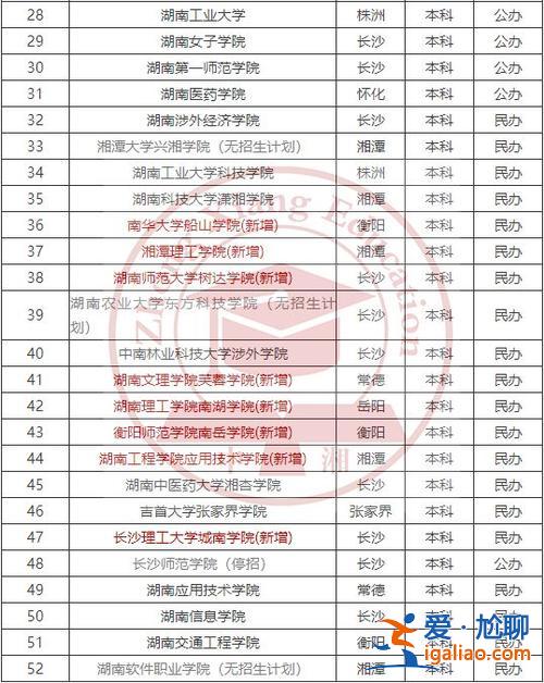 專升本本科學(xué)校有哪些 容易升本科的學(xué)校？