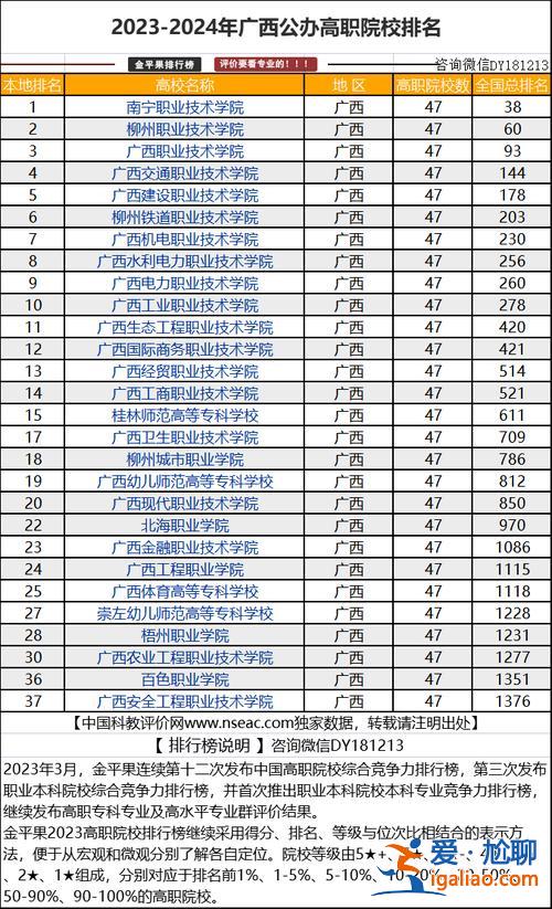 陜西府谷中學升學率排名？陜西省各公辦職高排名？