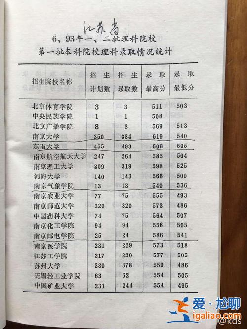 江蘇1993年高考升學率 1993年高考難度？