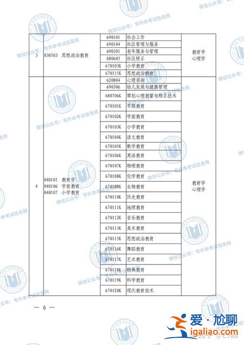 商務英語專升本的學校 云南商務英語可以專升本的院校？