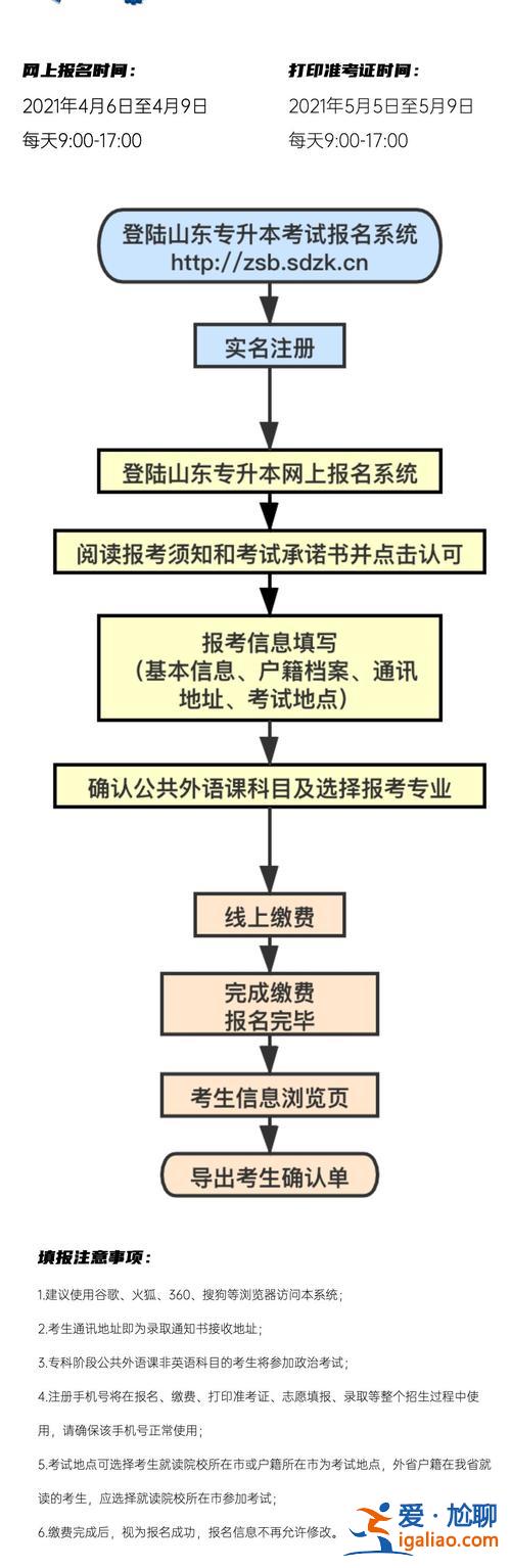 普通專升本報(bào)名流程？普通專升本的報(bào)考整個(gè)流程？