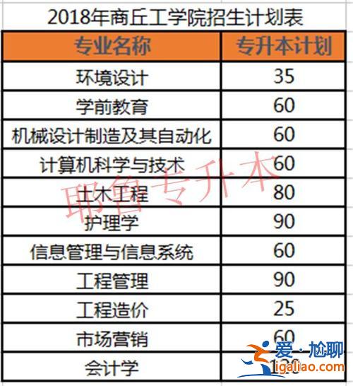 商丘工學院專升本錄取查詢，商丘工學院今年擴招嗎？