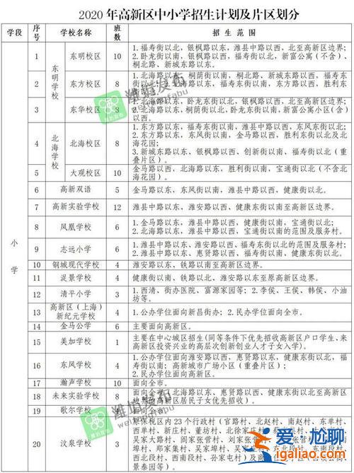 濰城小學升學率排行 濰坊最好的小學和初中？